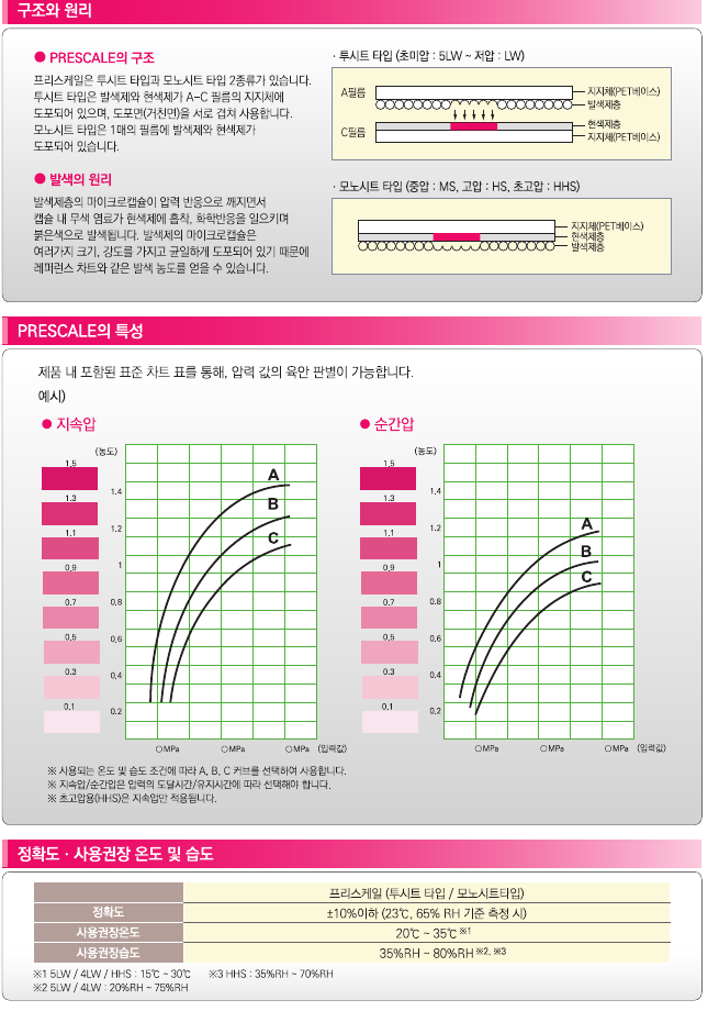 PDF에서 추출한 Prescale 구조와 발색 원리